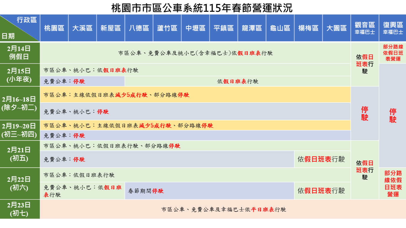 115年農曆春節期間桃園市區公車、幸福巴士及 免費公車路線班次調整