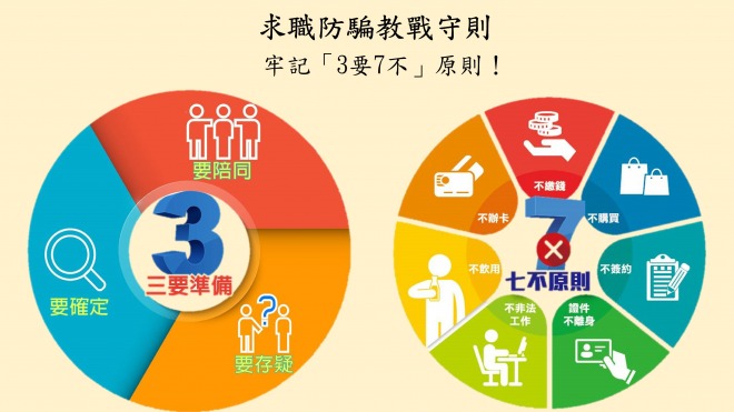 當你在撰寫跟求職防詐騙相關的文章時，以下是你可以採用的「3要7不」原則。